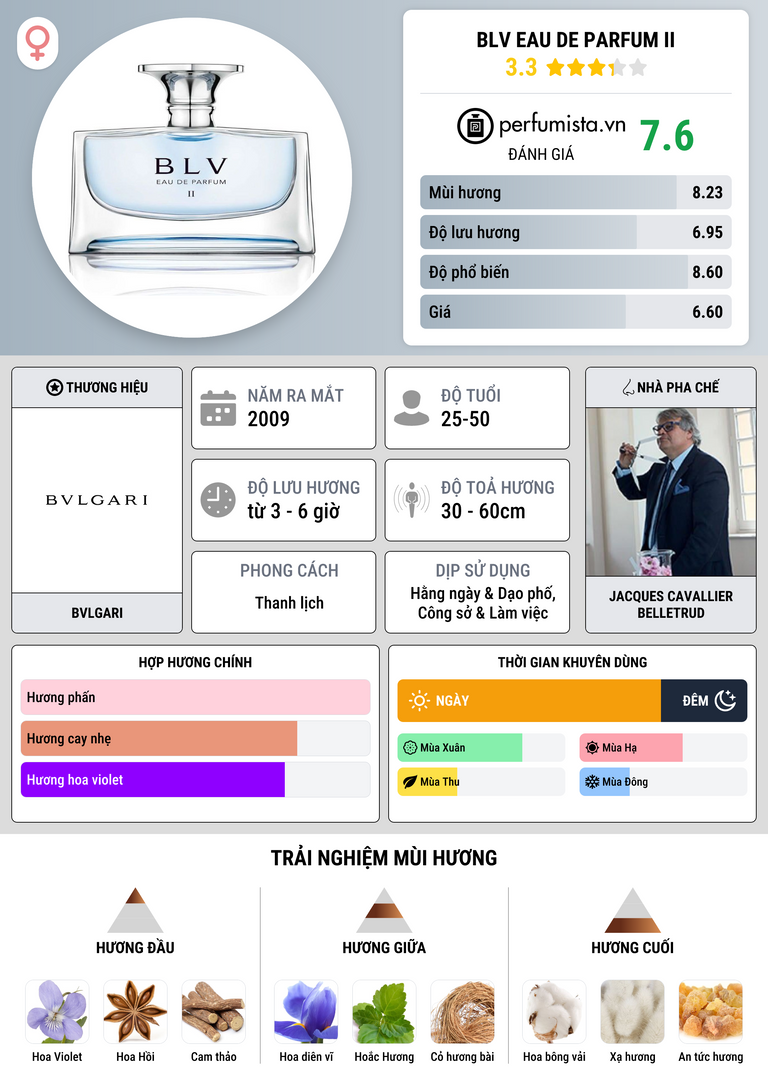 Thông tin chi tiết BLV Eau de Parfum II
