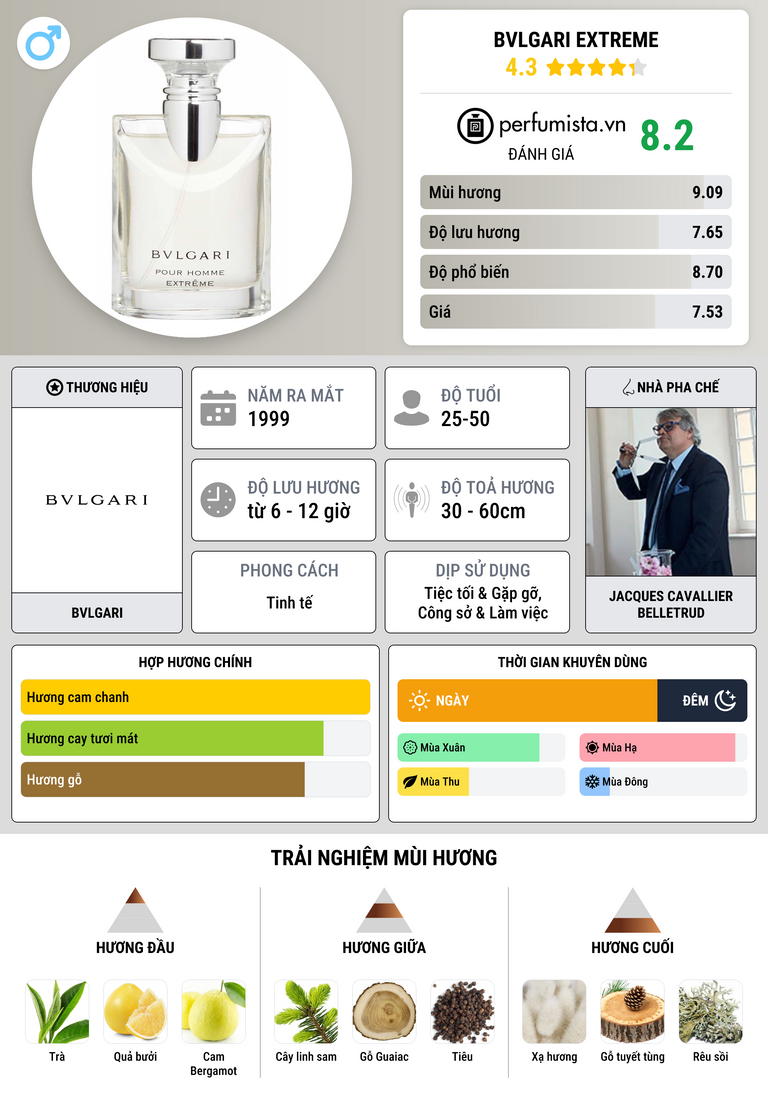 Thông tin chi tiết Bvlgari Extreme