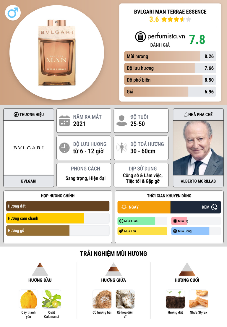 Thông tin chi tiết Bvlgari Man Terrae Essence