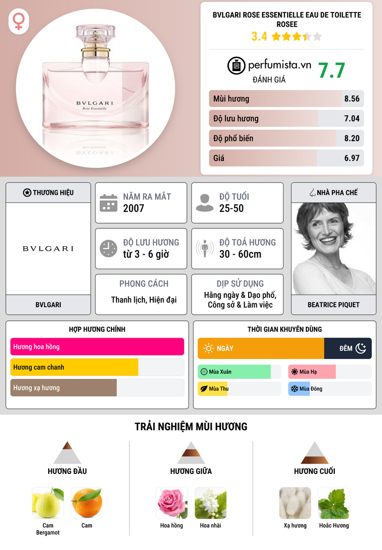Thông tin chi tiết Bvlgari Rose Essentielle Eau De Toilette Rosee