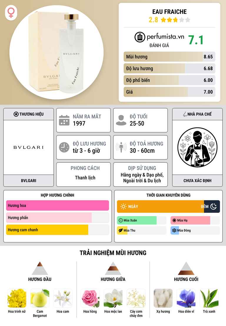 Thông tin chi tiết Eau Fraiche