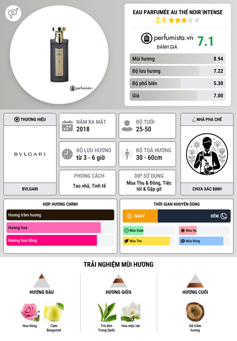 Thông tin chi tiết Eau Parfumée au Thé Noir Intense