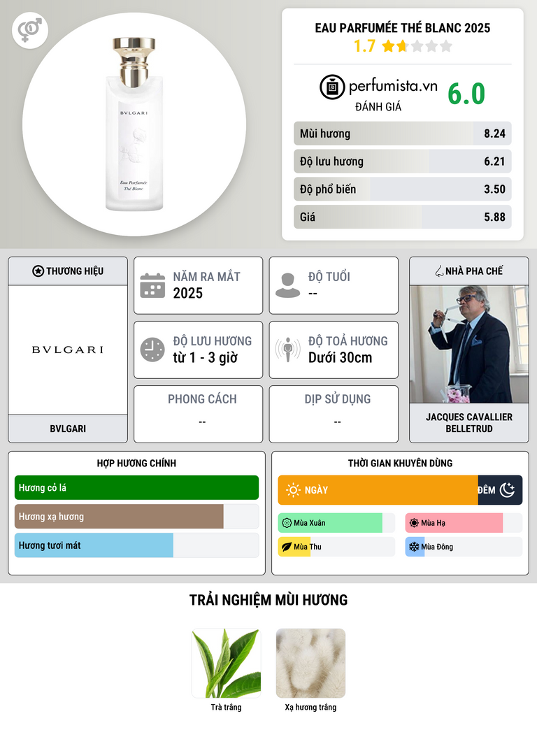 Thông tin chi tiết Eau Parfumée Thé Blanc 2025