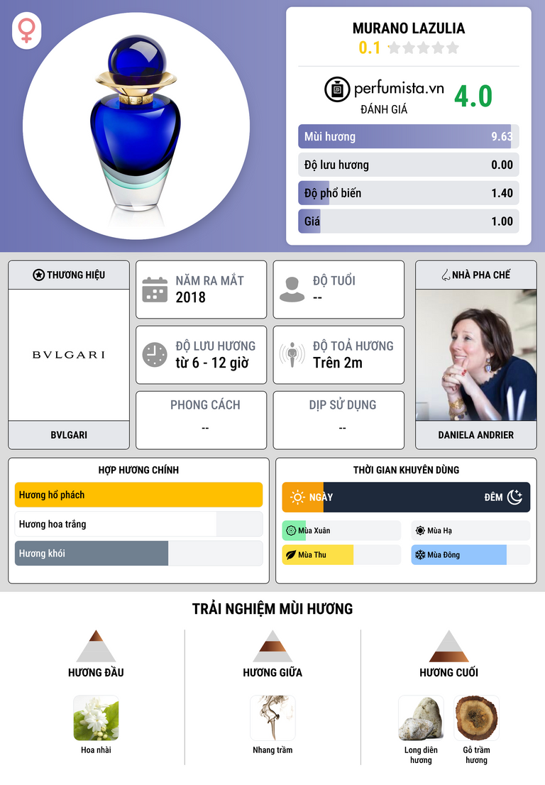 Thông tin chi tiết Murano Lazulia
