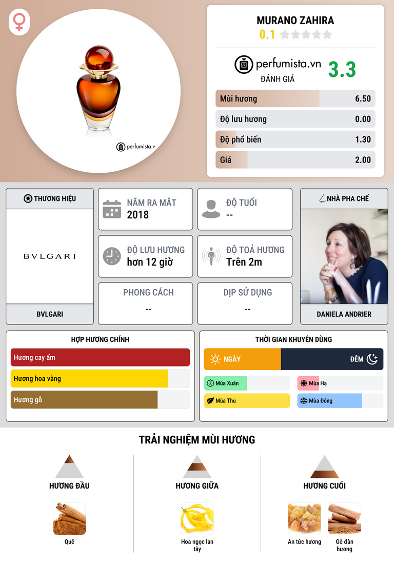 Thông tin chi tiết Murano Zahira