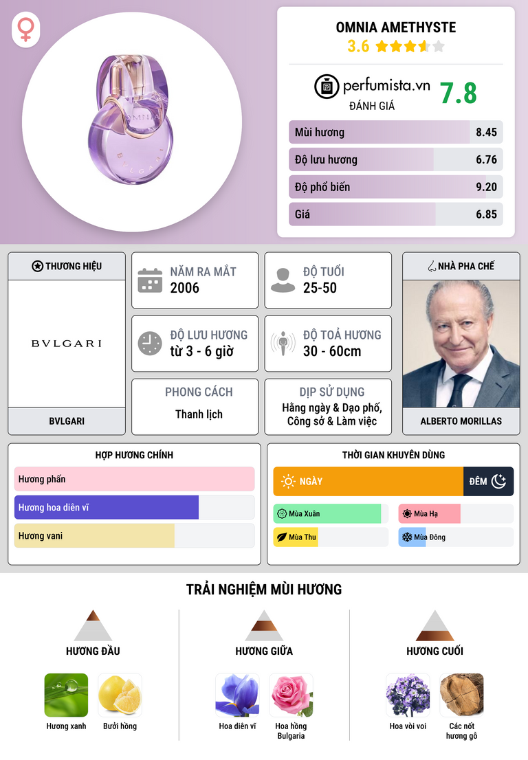Thông tin chi tiết Omnia Amethyste