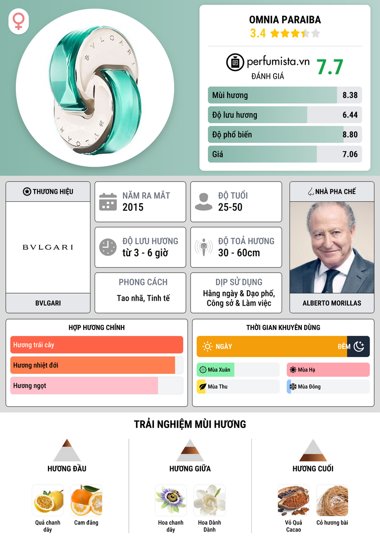 Thông tin chi tiết Omnia Paraiba