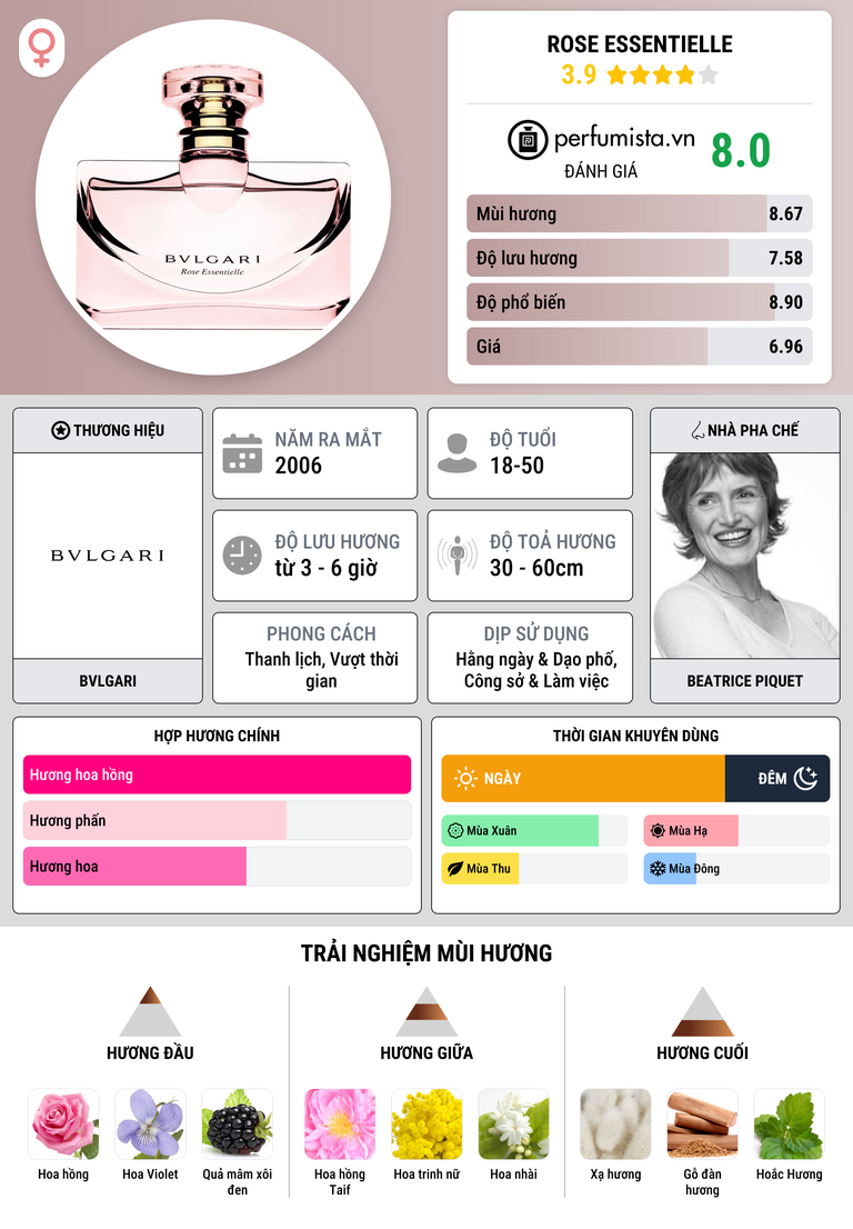 Thông tin chi tiết Rose Essentielle