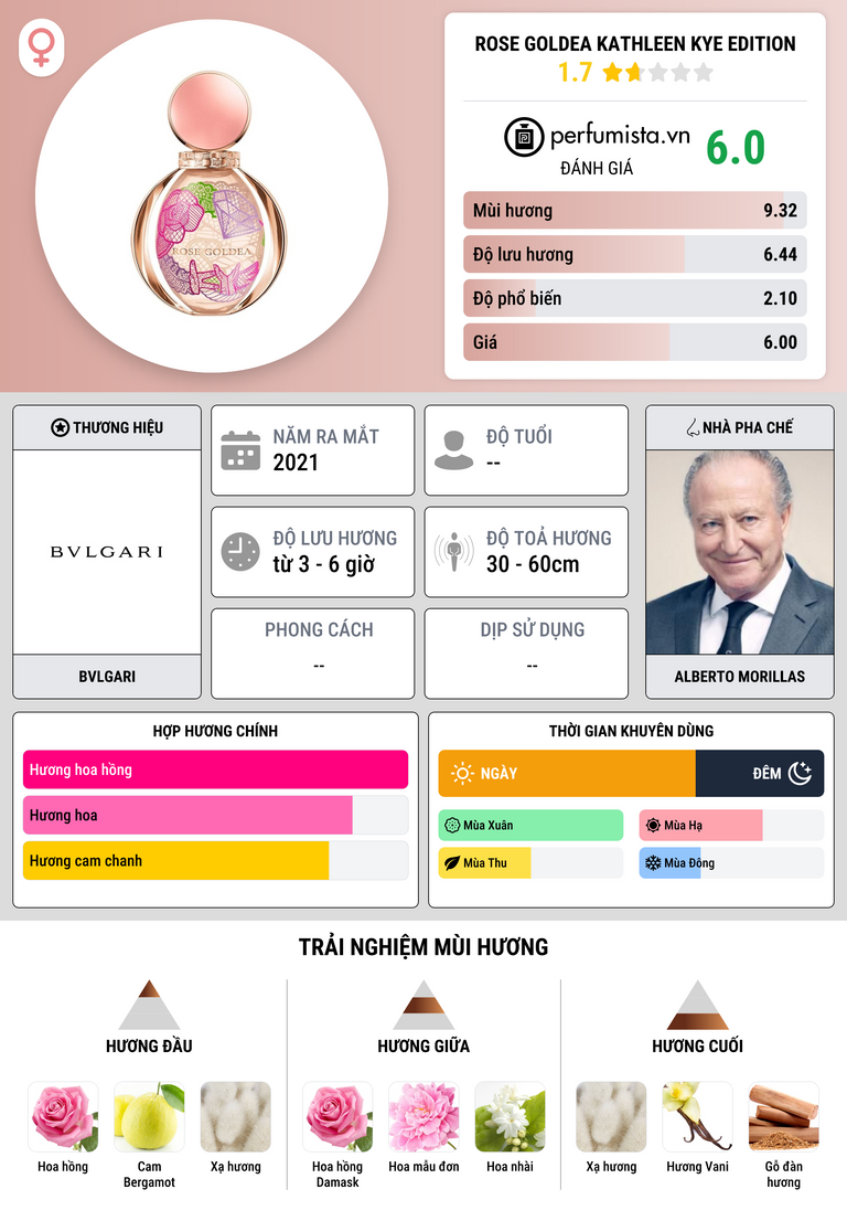 Thông tin chi tiết Rose Goldea Kathleen Kye Edition