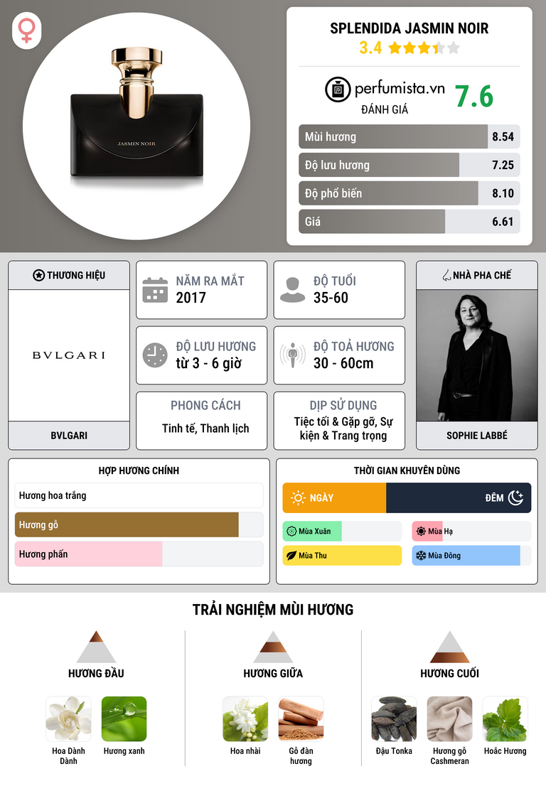 Thông tin chi tiết Splendida Jasmin Noir