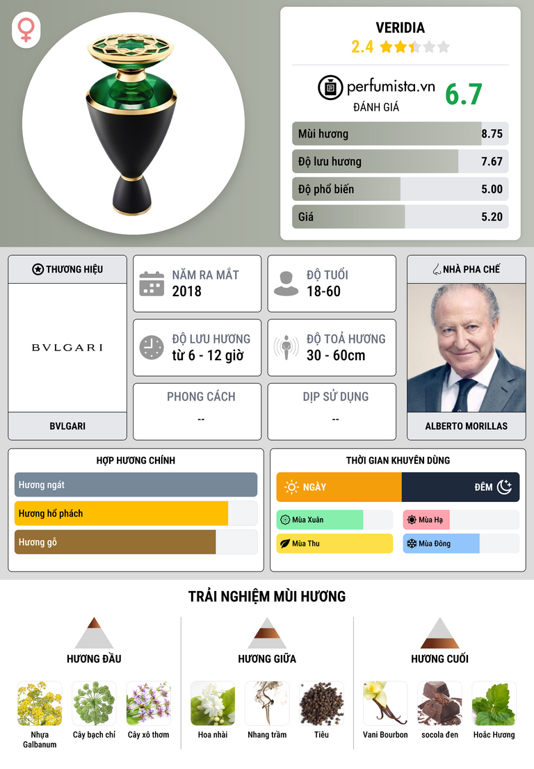 Thông tin chi tiết Veridia