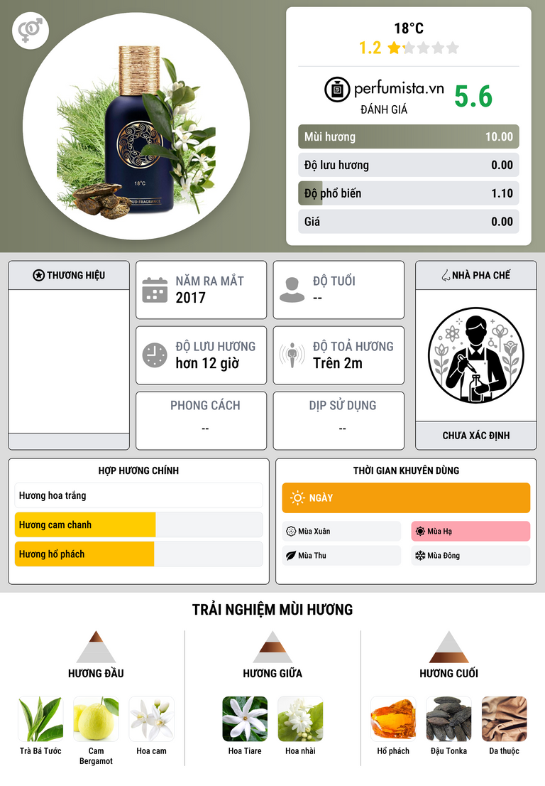 Thông tin chi tiết 18°C