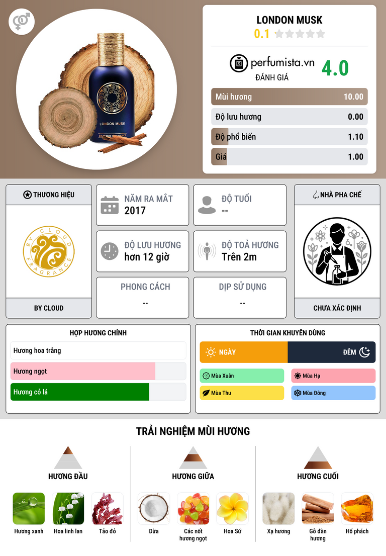 Thông tin chi tiết London Musk