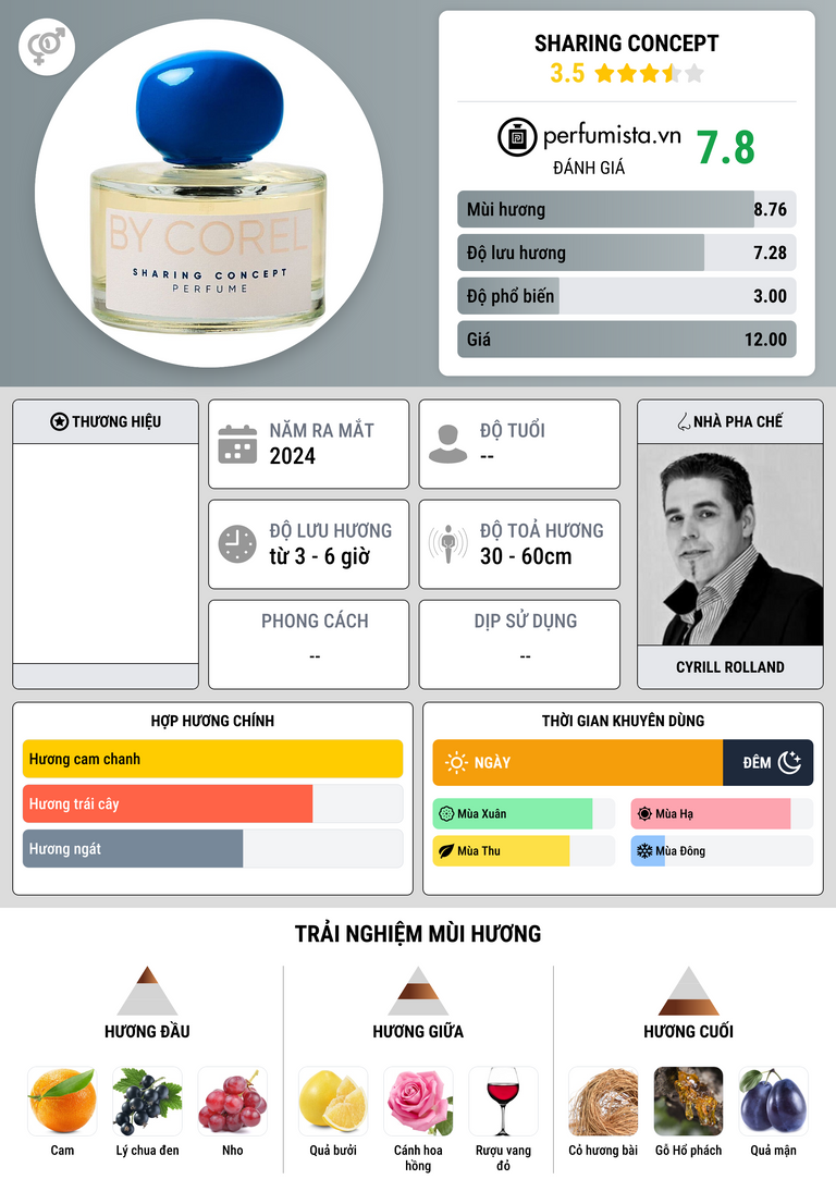 Thông tin chi tiết Sharing Concept