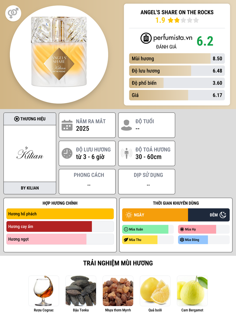 Thông tin chi tiết Angel's Share On The Rocks