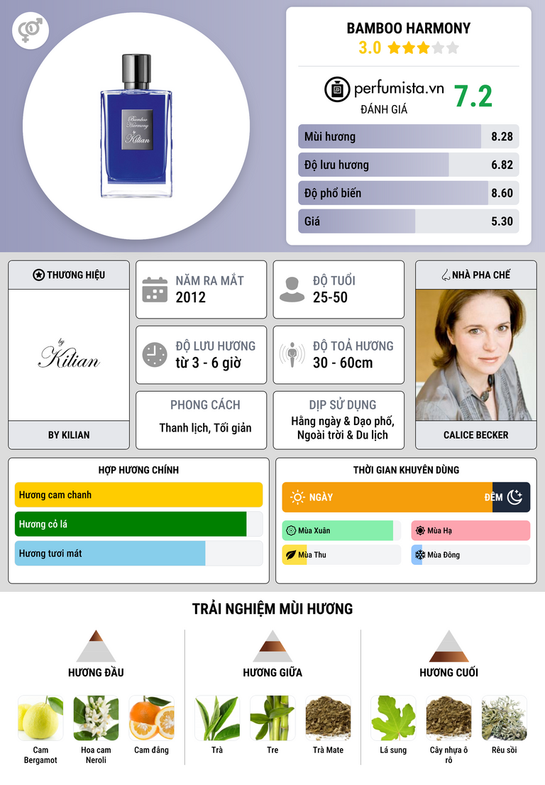 Thông tin chi tiết Bamboo Harmony