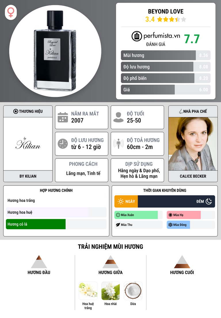 Thông tin chi tiết Beyond Love