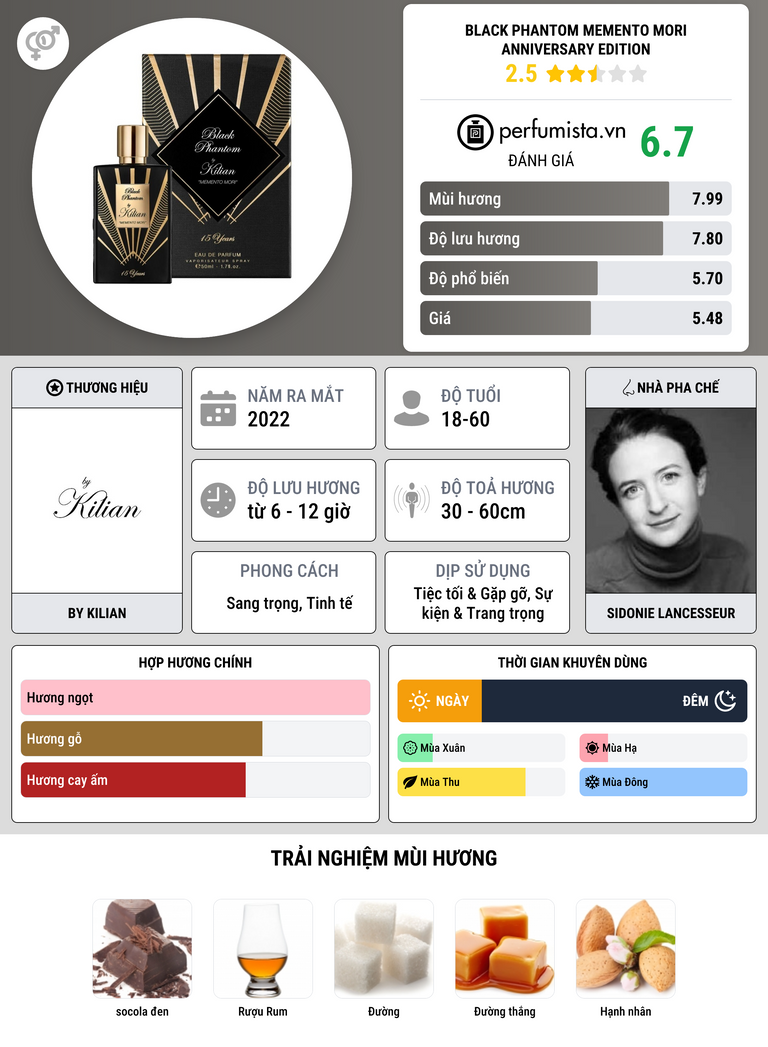 Thông tin chi tiết Black Phantom Memento Mori Anniversary Edition