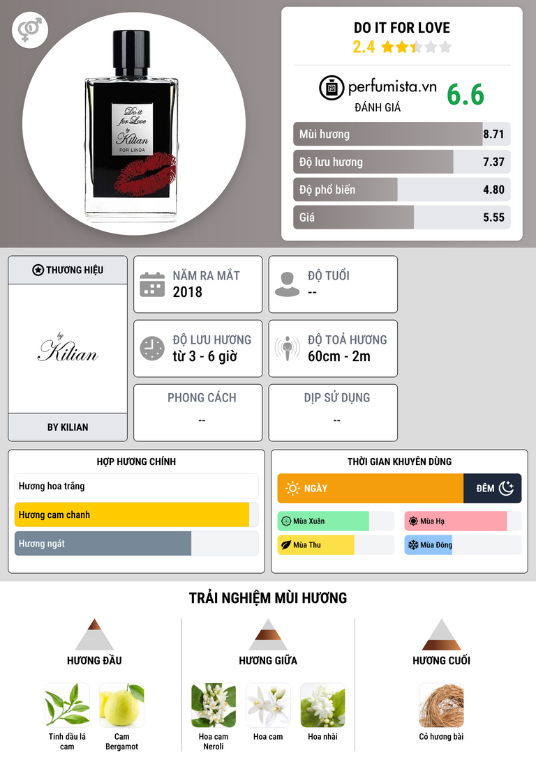 Thông tin chi tiết Do It For Love