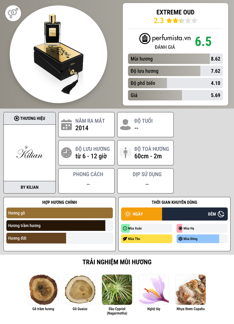 Thông tin chi tiết Extreme Oud