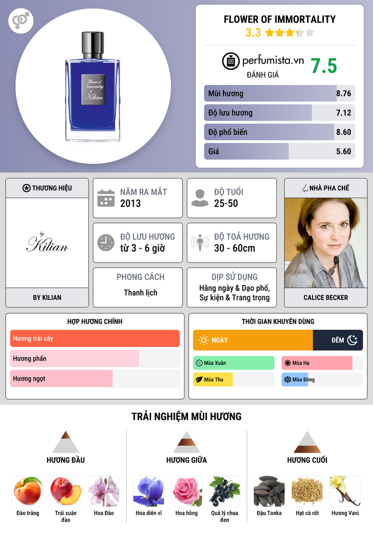 Thông tin chi tiết Flower of Immortality