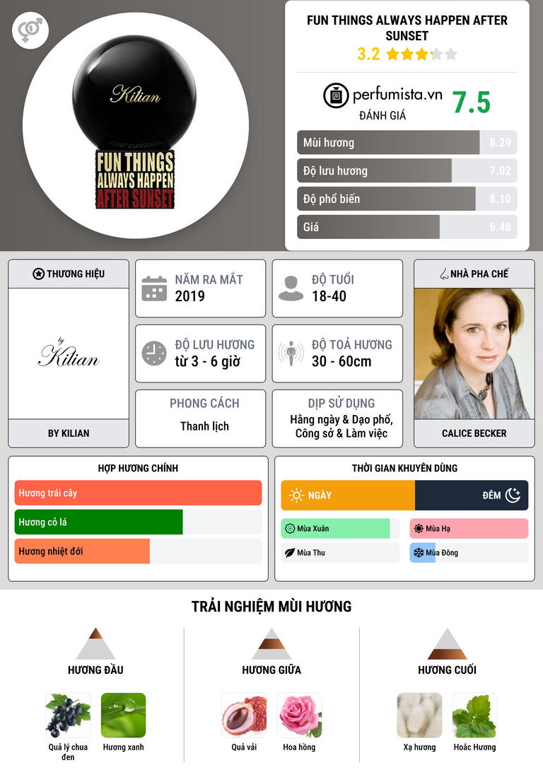 Thông tin chi tiết Fun Things Always Happen After Sunset