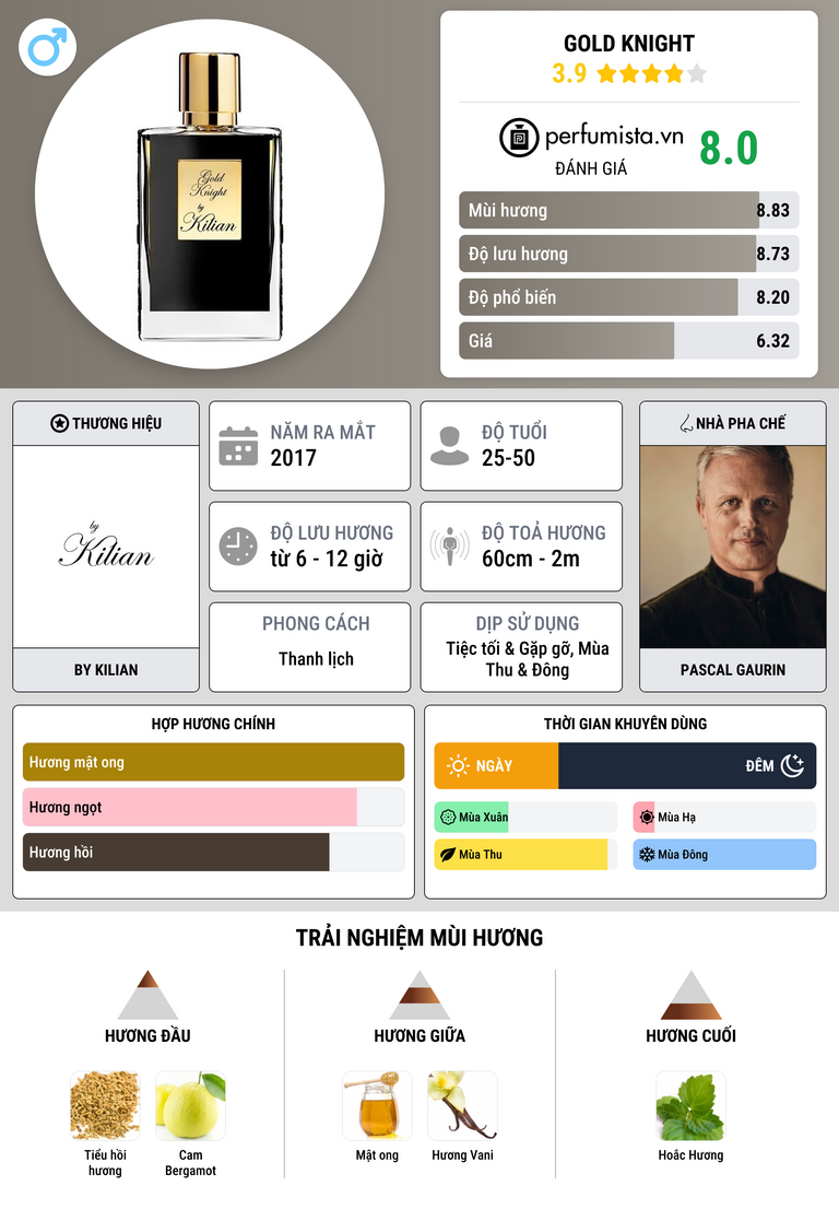 Thông tin chi tiết Gold Knight