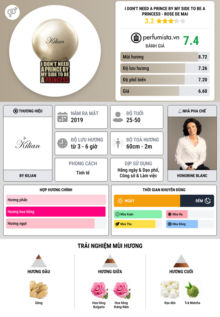 Thông tin chi tiết I Don't Need A Prince By My Side To Be A Princess - Rose de Mai