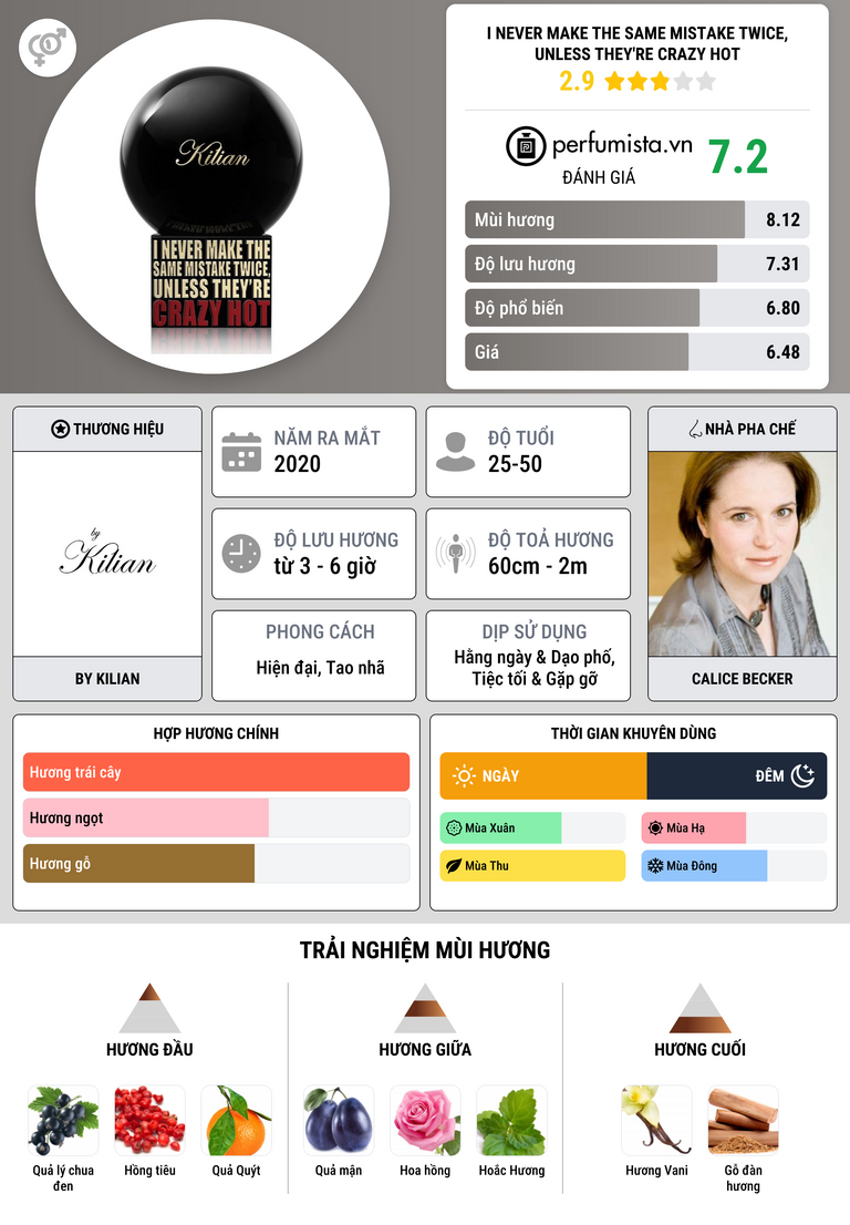 Thông tin chi tiết I Never Make The Same Mistake Twice, Unless They're Crazy Hot