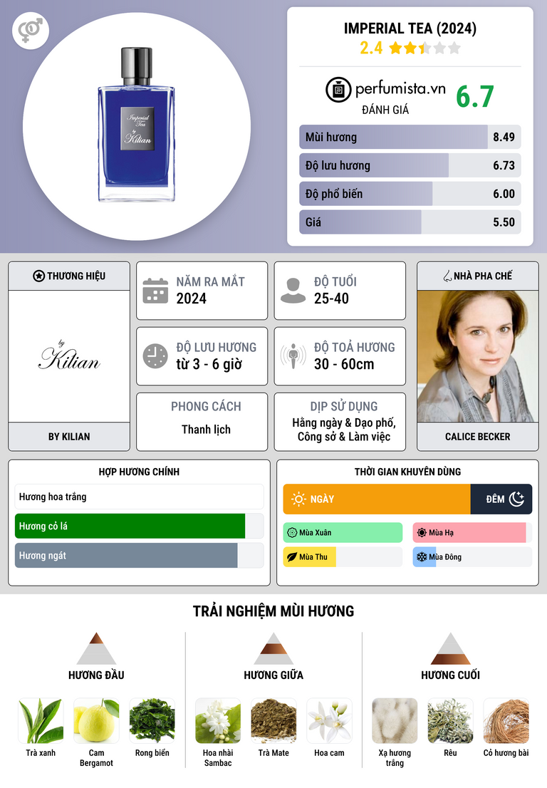 Thông tin chi tiết Imperial Tea (2024)