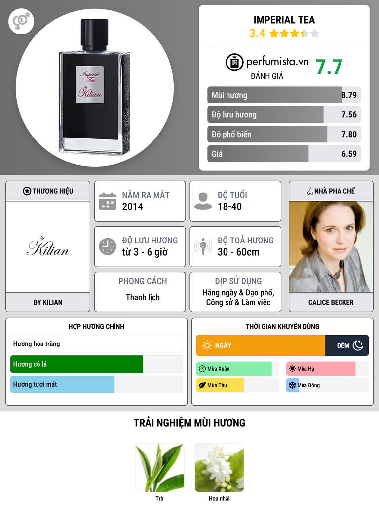 Thông tin chi tiết Imperial Tea