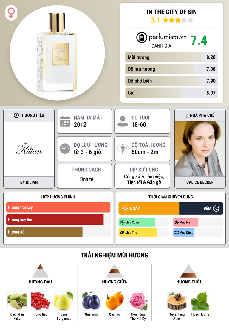 Thông tin chi tiết In the City of Sin