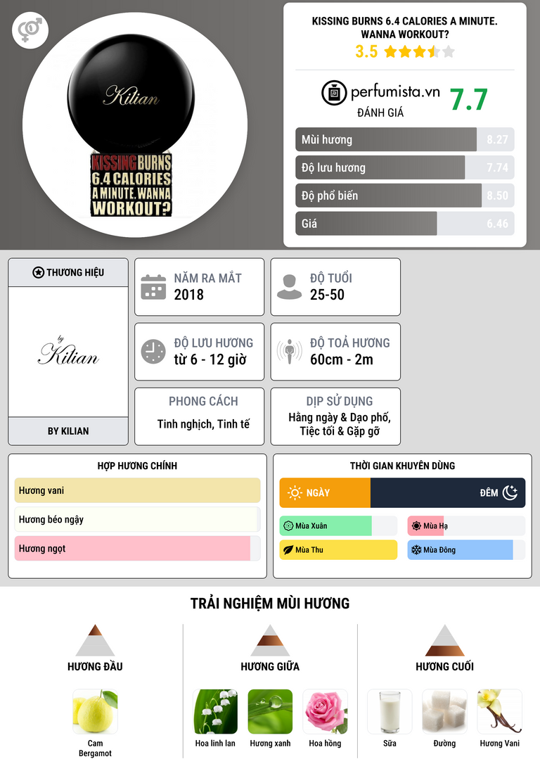 Thông tin chi tiết Kissing Burns 6.4 Calories A Minute. Wanna Workout?