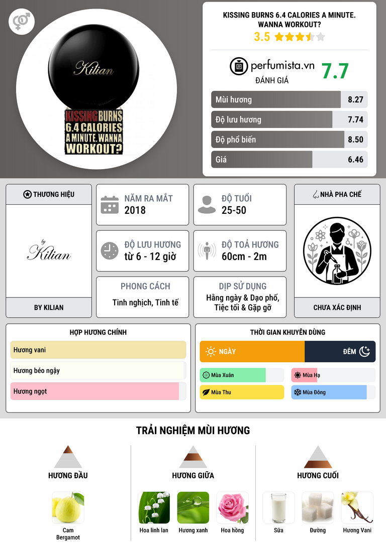 Thông tin chi tiết Kissing Burns 6.4 Calories A Minute. Wanna Workout?