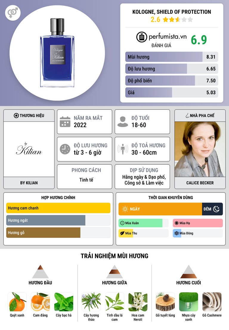 Thông tin chi tiết Kologne, Shield of protection