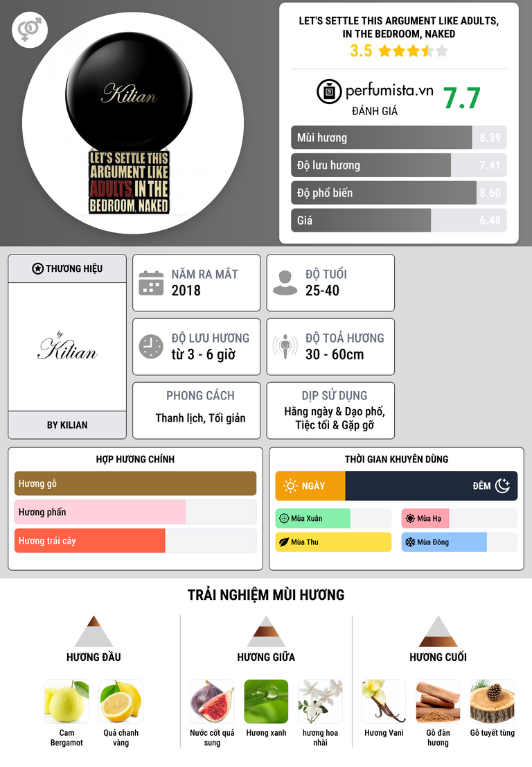 Thông tin chi tiết Let's Settle This Argument Like Adults, In The Bedroom, Naked