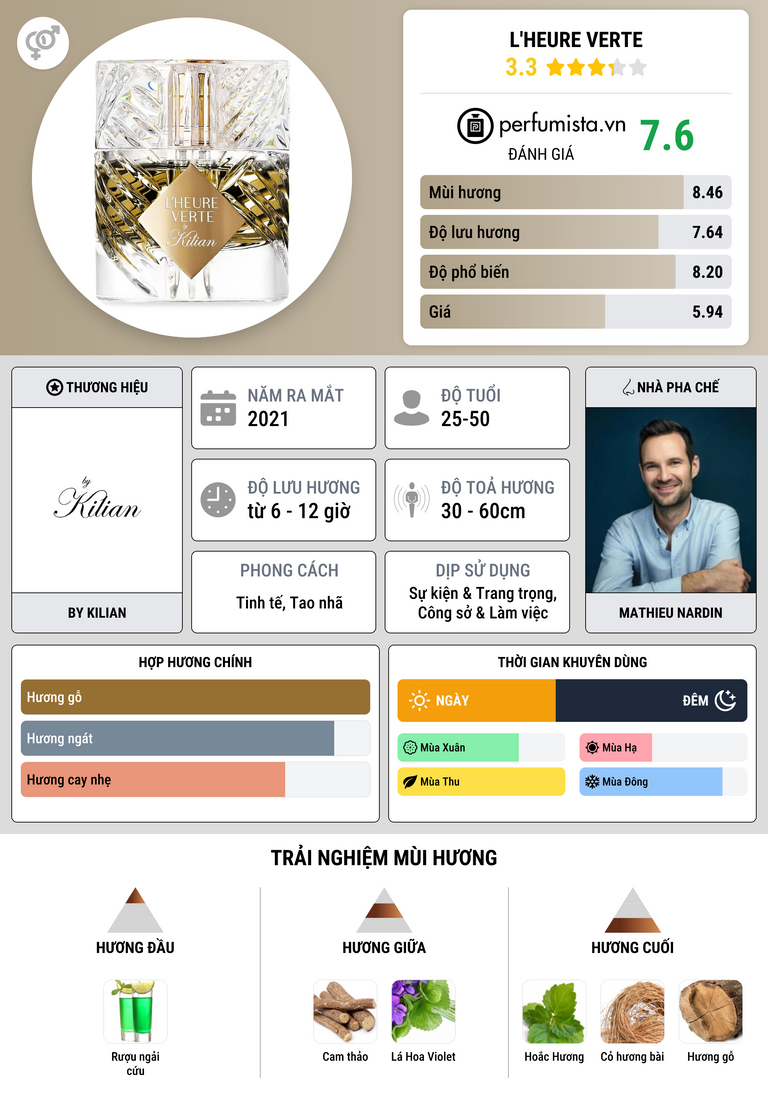 Thông tin chi tiết L'Heure Verte