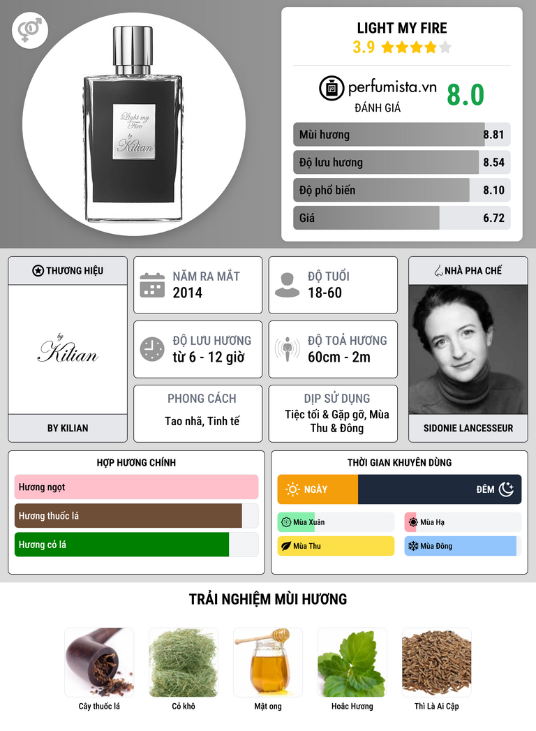 Thông tin chi tiết Light My Fire