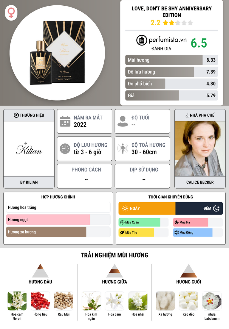 Thông tin chi tiết Love, don't be shy Anniversary Edition