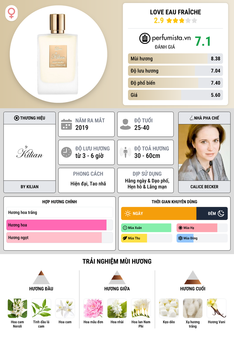 Thông tin chi tiết Love Eau Fraîche