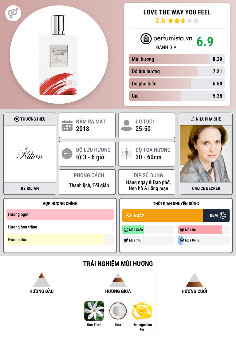 Thông tin chi tiết Love the way you Feel