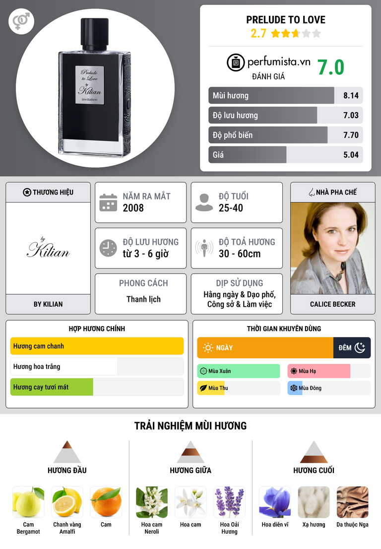 Thông tin chi tiết Prelude to Love