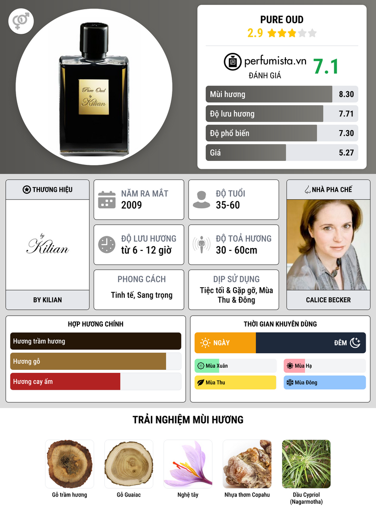Thông tin chi tiết Pure Oud