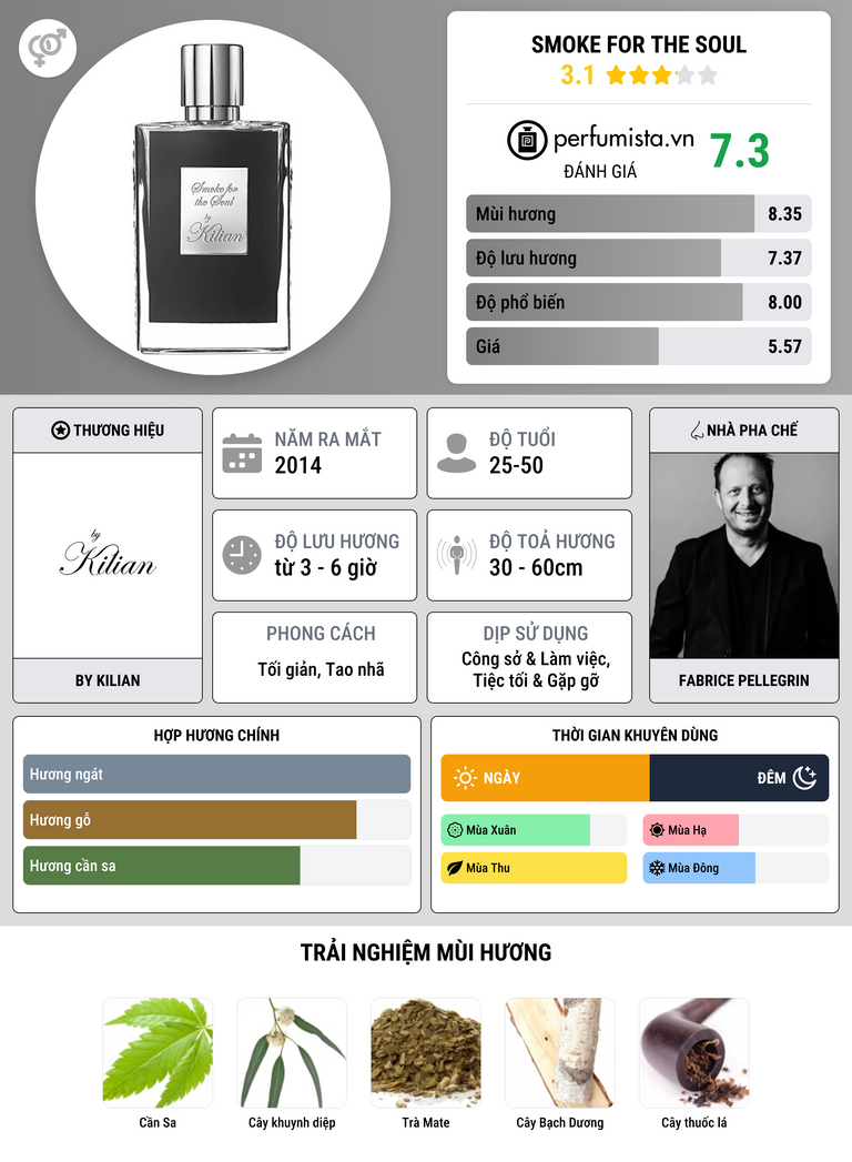 Thông tin chi tiết Smoke for the Soul