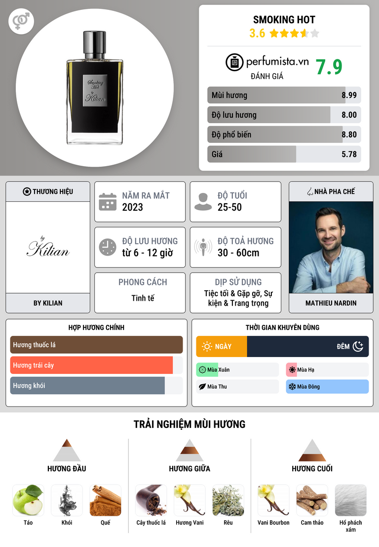 Thông tin chi tiết Smoking Hot