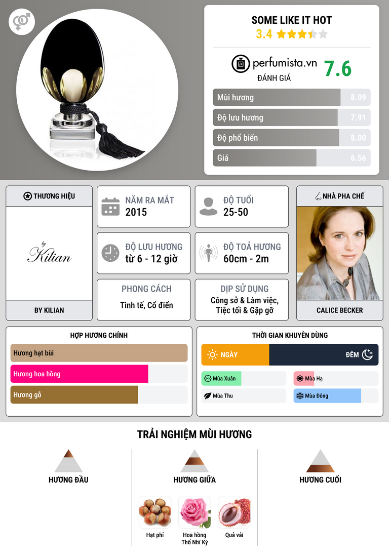 Thông tin chi tiết Some Like It Hot