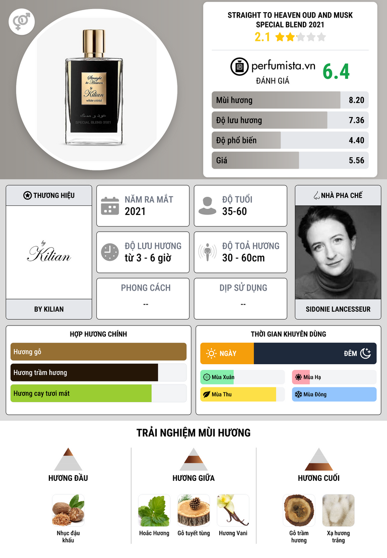 Thông tin chi tiết Straight to Heaven Oud and Musk Special Blend 2021