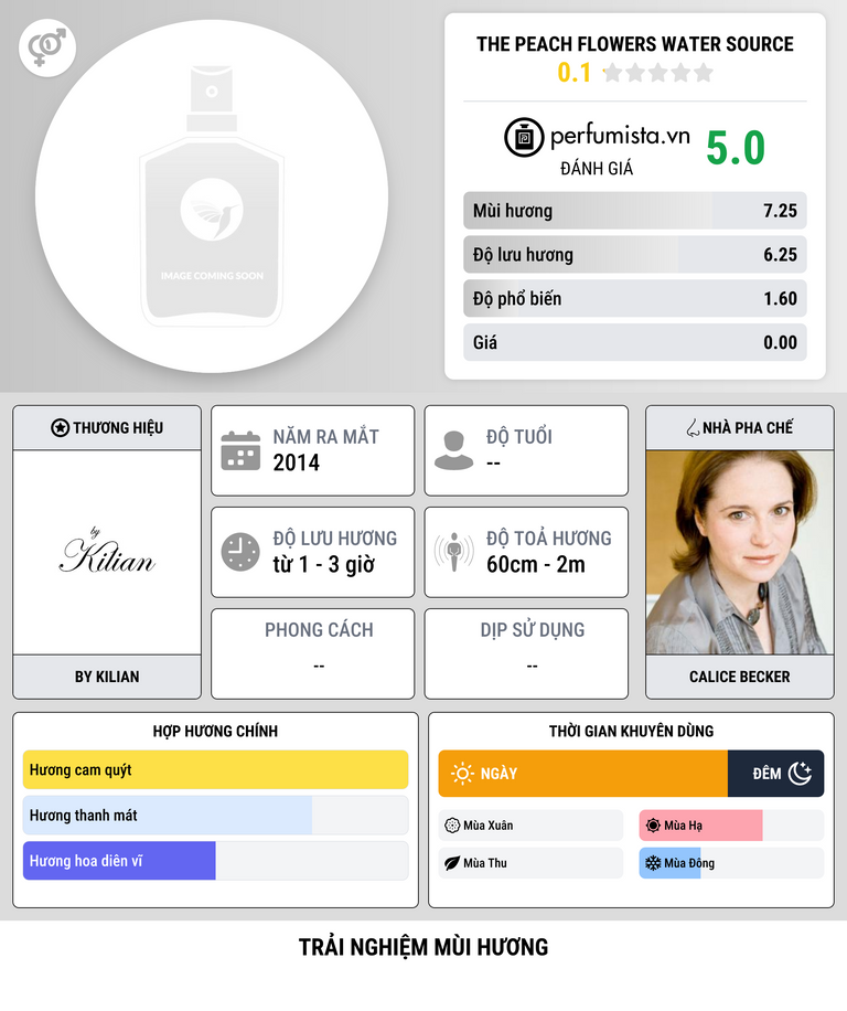 Thông tin chi tiết The Peach Flowers Water Source