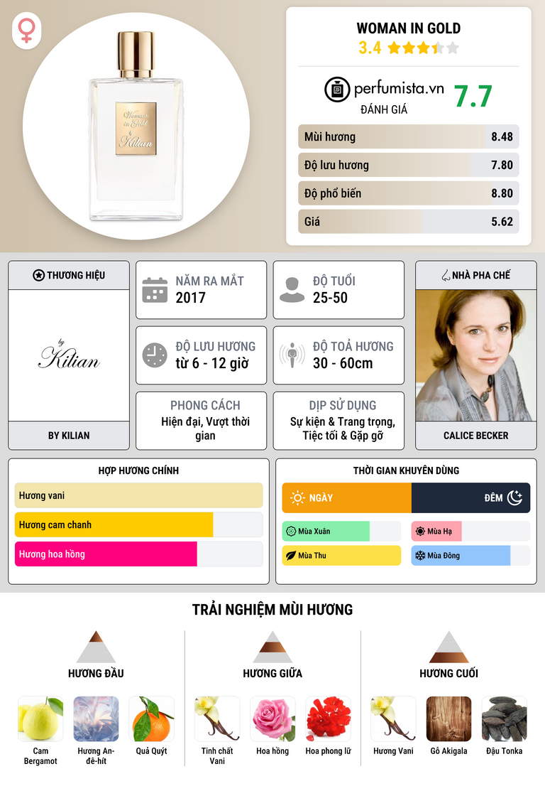 Thông tin chi tiết Woman in Gold