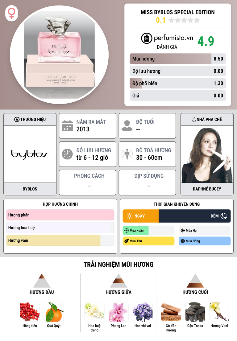 Thông tin chi tiết Miss Byblos Special Edition